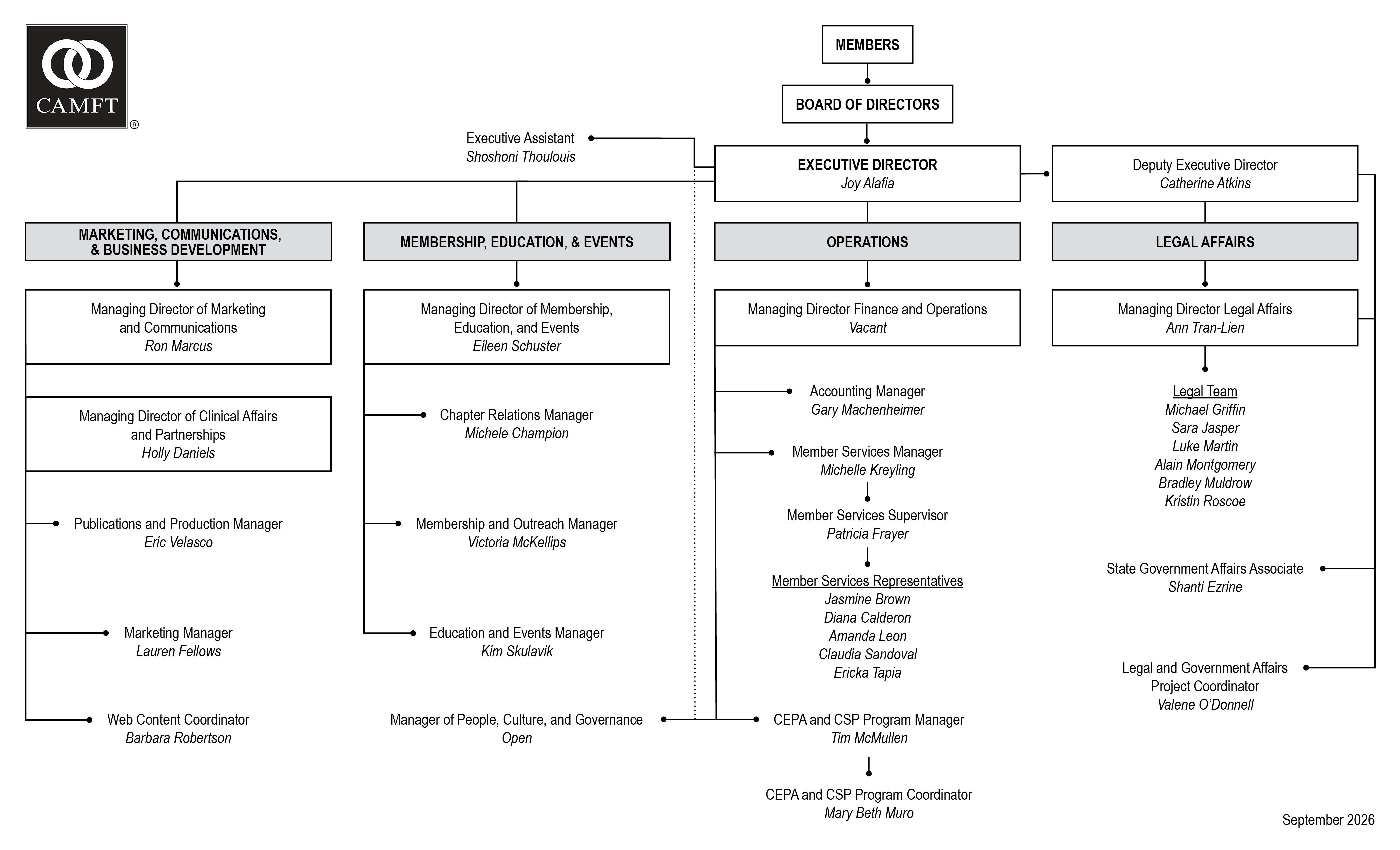 CAMFT Organizational Chart