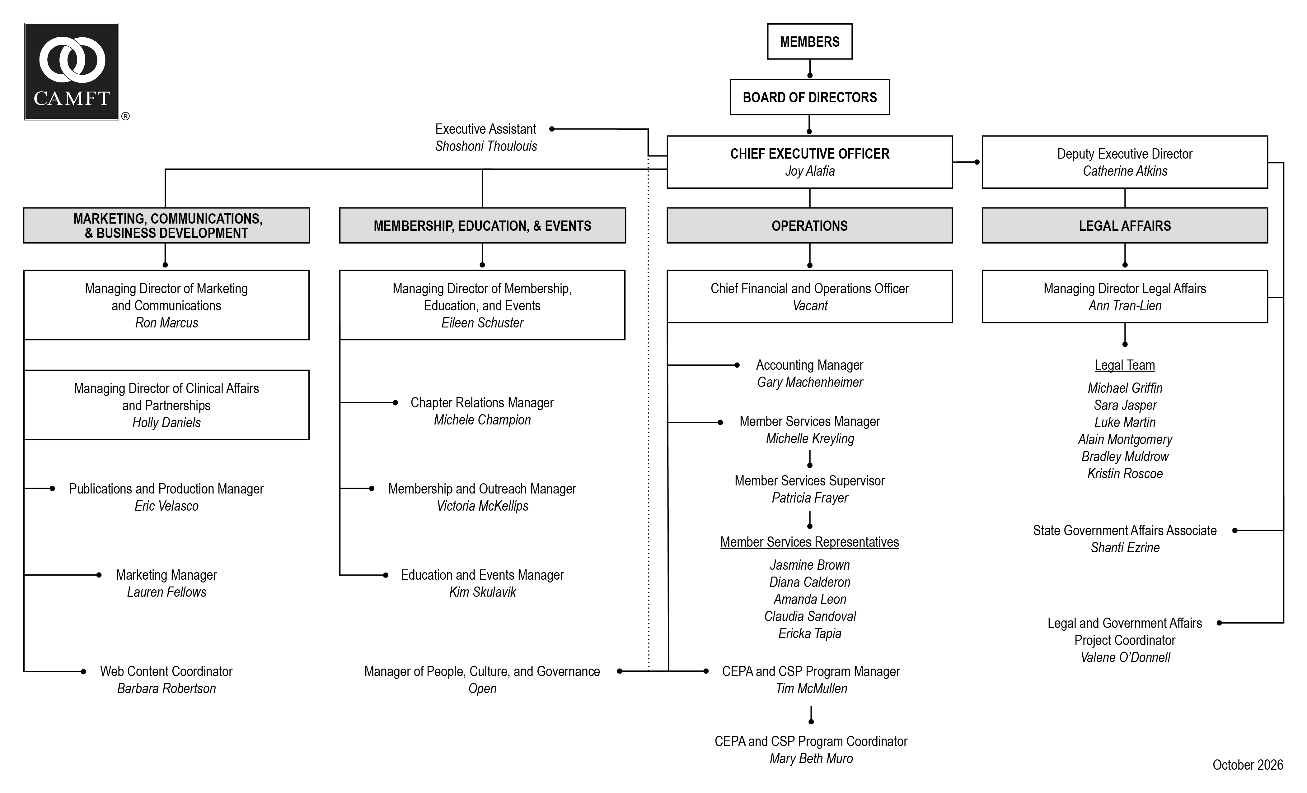 CAMFT Organizational Chart