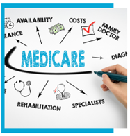 Medicare Breakdown