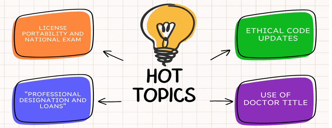 Hot Topic Question Hot Topics